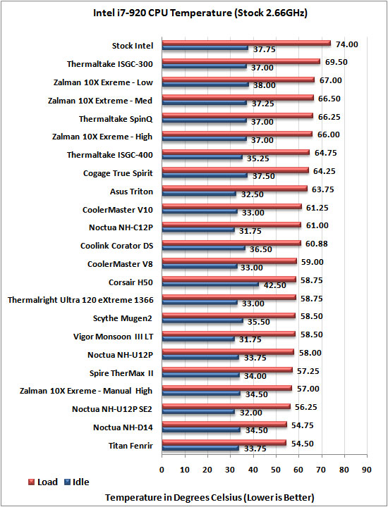 Coolink Corator DS CPU Cooler