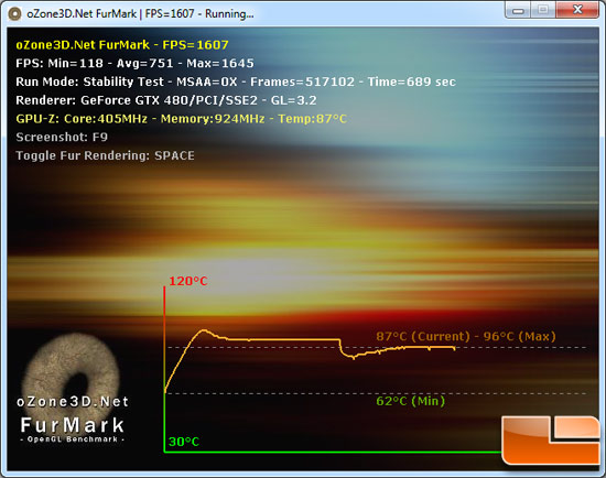 NVIDIA GeForce GTX 480 Video Card Load Temperature Testing Results
