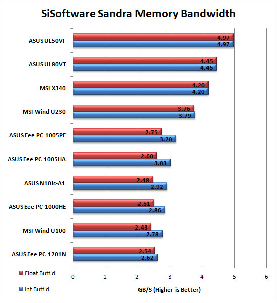 Sandra Memory Bandwidth Graph