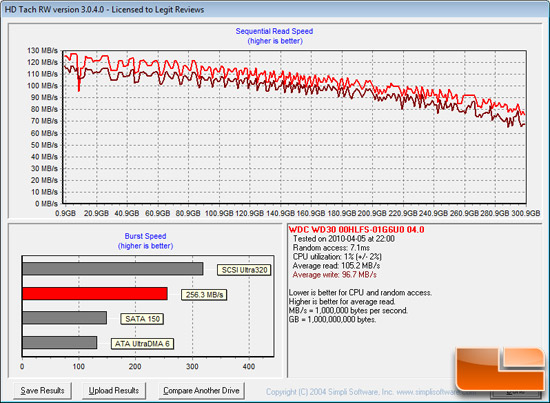 HD Tach Benchmark Results