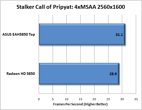 Stalker: Call of Pripyat