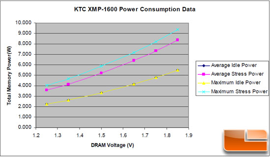 Kingston Lovo Test Results