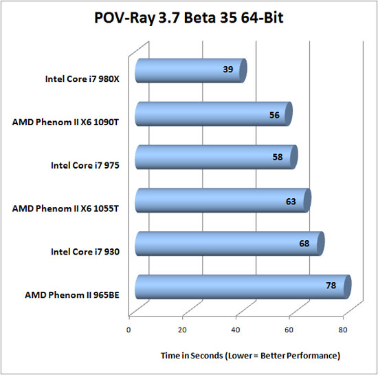 Pov-Ray 3.7 Beta 34