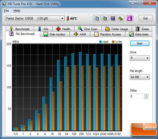 Zephyr HD TUNE PRO FILE BENCH