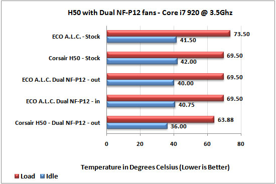 CoolIt ECO A.L.C. CPU Cooler