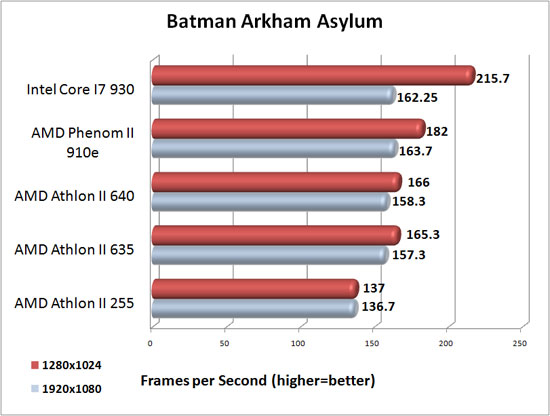 Batman Arkham Asylum