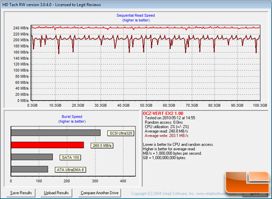 HD Tach Benchmark Results