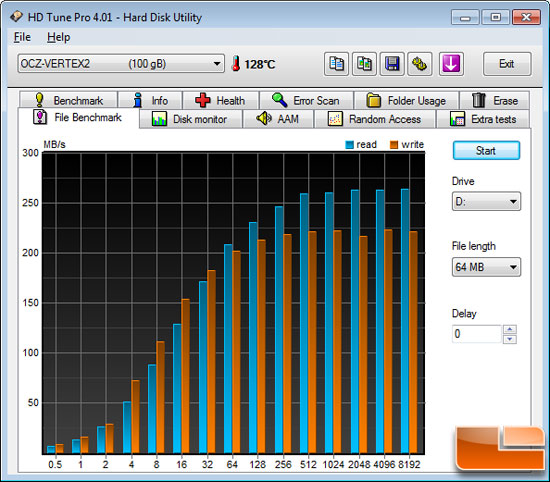 HD Tune File Benchmark