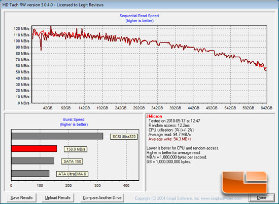 HD Tach