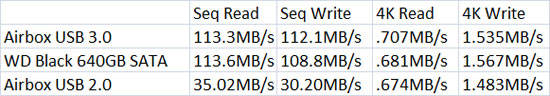 CrystalDiskMark
 Benchmark Results