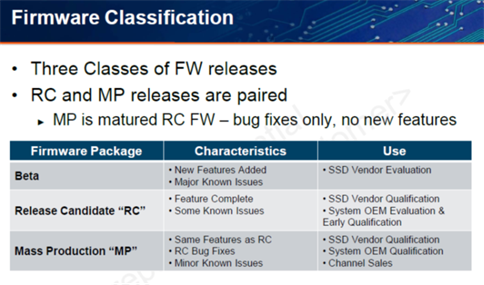 Sandforce Firmware Classification