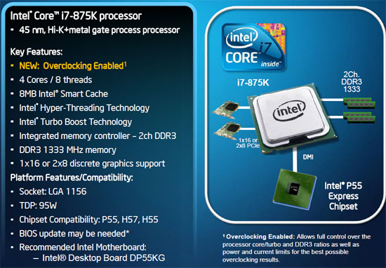 Intel Core i7-875K Retail Procesor