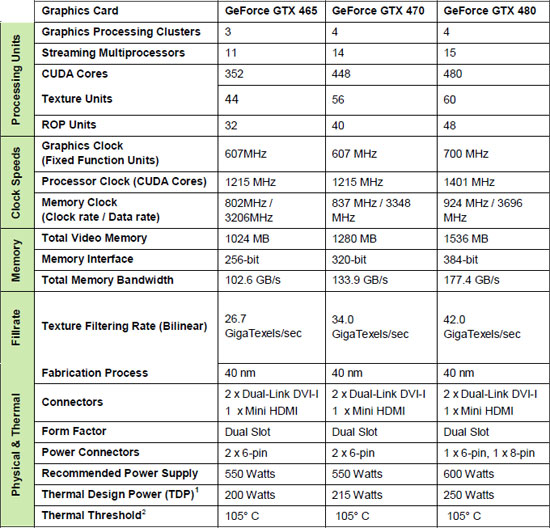 Nvidia Video Card Comparison Chart