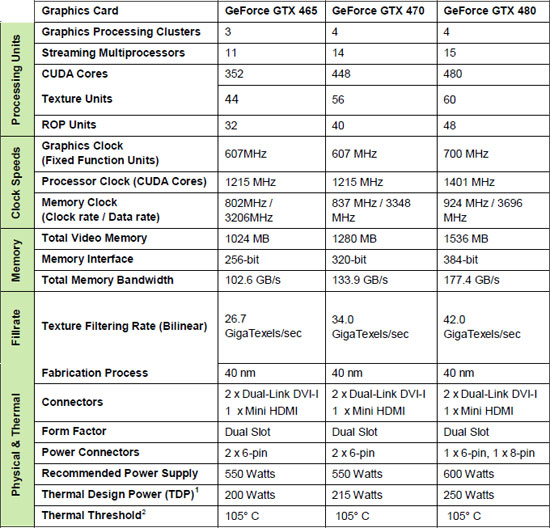 Nvidia Video Card Comparison Chart