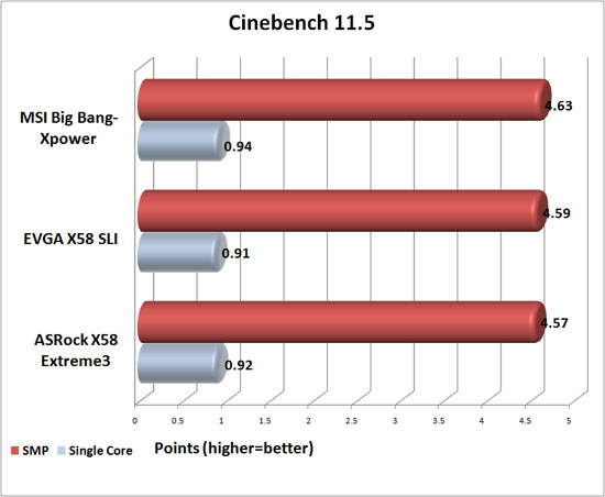 Cinebench R11.5 Benchmark Results Cinebench R11.5 Benchmark Results