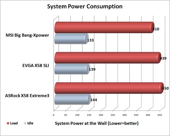 System Power Consumption System Power Consumption