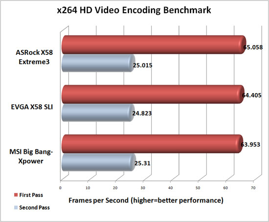 x264 HD Benchmark Results x264 HD Benchmark Results