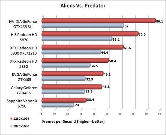 XFX Radeon HD 5830 Overclocking XFX Radeon HD 5830 Overclocking