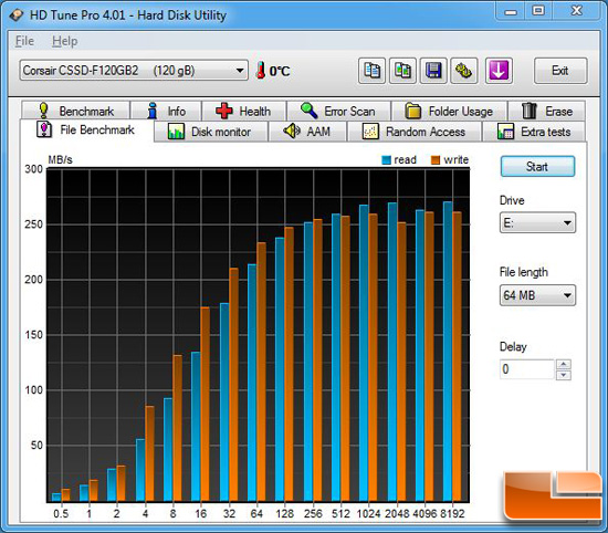 CORSAIR FORCE 120GB HDTUNE PRO FILE CORSAIR FORCE 120GB HDTUNE PRO FILE