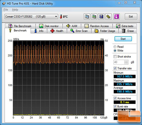 CORSAIR FORCE 120GB HDTUNE PRO WRITE CORSAIR FORCE 120GB HDTUNE PRO WRITE