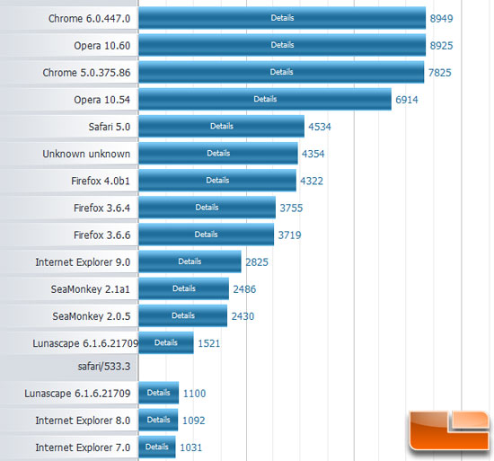 Futuremark Peacemaker Internet Browser Perofrmance