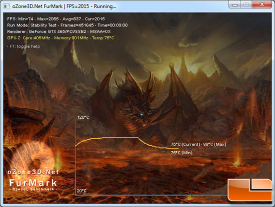 PNY GeForce GTX 465 Video Card Load Temperature Testing Results