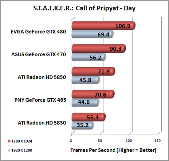Stalker Call of Pripyat Advanced Image Quality Settings Stalker Call of Pripyat Advanced Image Quality Settings