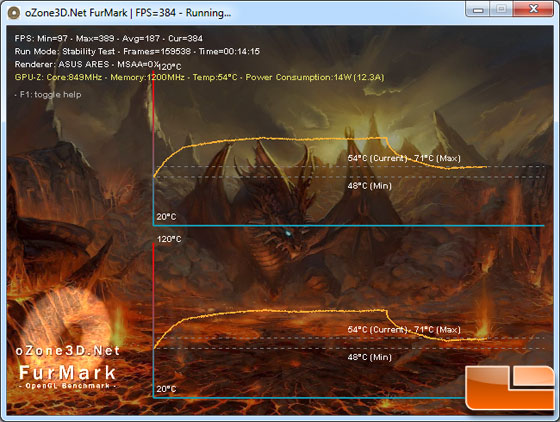 PNY GeForce GTX 465 Video Card Load Temperature Testing Results