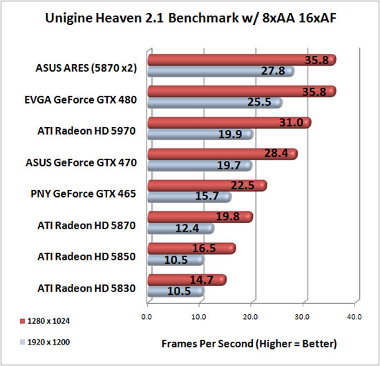 Unigine Heaven Benchmark Unigine Heaven Benchmark