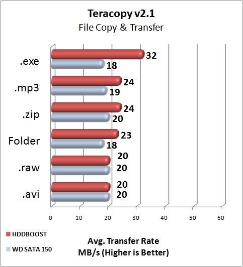 Teracopy v2.1