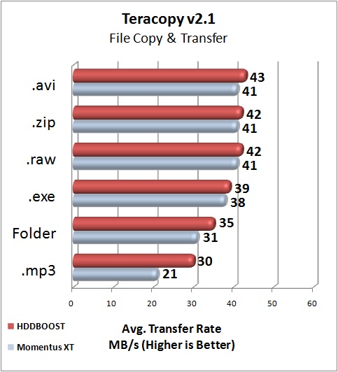 Teracopy v2.1 Teracopy v2.1