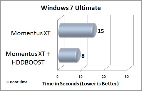Windows 7 Boot Times Comparison Windows 7 Boot Times Comparison
