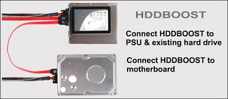 SilverStone HDDBOOST