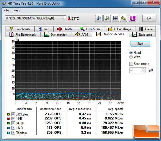 HDTune Random Access Results: SSD HDTune Random Access Results: SSD