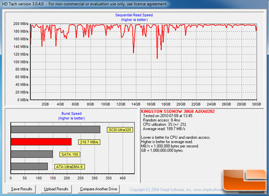 HDTach Results: SSD HDTach Results: SSD