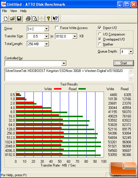 ATTO Disk Benchmark: WD SATA 150 + HDDBOOST