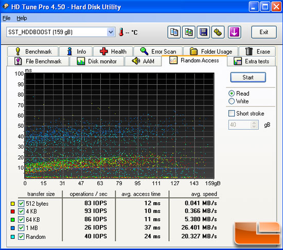 HDTune Random Access: WD SATA 150 + HDDBOOST