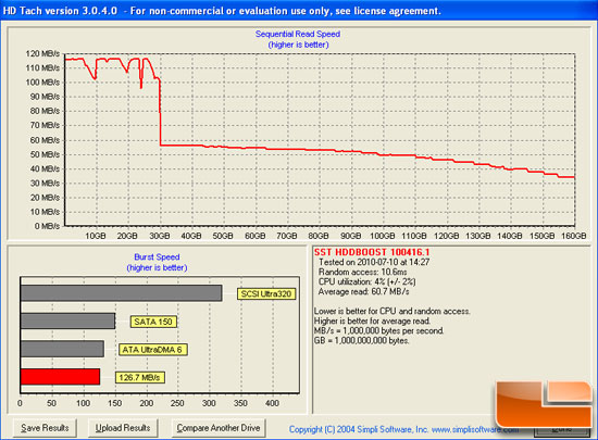 HD Tach v3.0.4: WD SATA 150 + HDDBOOST