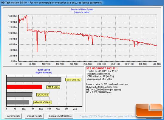 HD Tach v3.0.4: Momentus XT + HDDBOOST HD Tach v3.0.4: Momentus XT + HDDBOOST