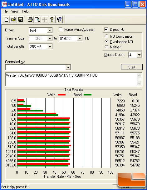 ATTO Disk Benchmark: WD SATA 150