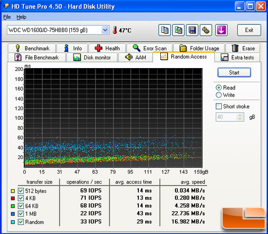 HDTune Random Access: WD SATA 150