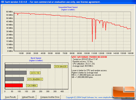 HD Tach v3.0.4: WD SATA 150