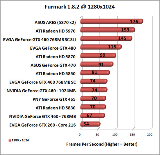 Furmark Benchmark Results