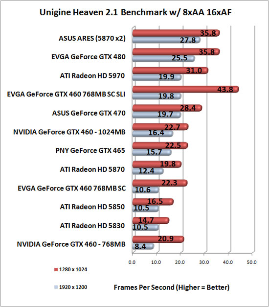 Unigine Heaven Benchmark Unigine Heaven Benchmark