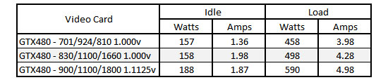GTX480 Water block power consumption