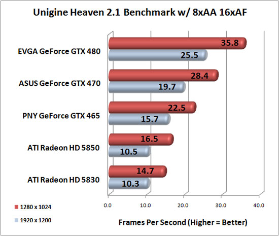 Unigine Heaven Benchmark Unigine Heaven Benchmark
