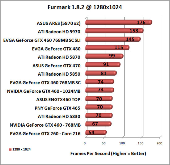 Furmark Benchmark Results