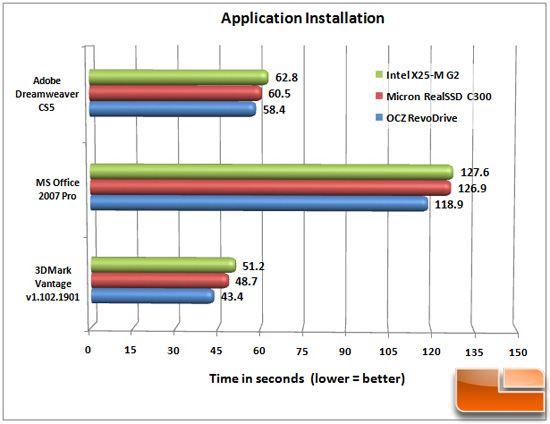 OCZ REVODRIVE APP INSTALL CHART OCZ REVODRIVE APP INSTALL CHART