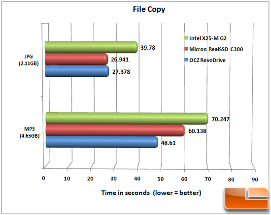 OCZ REVODRIVE FILE COPY CHART OCZ REVODRIVE FILE COPY CHART