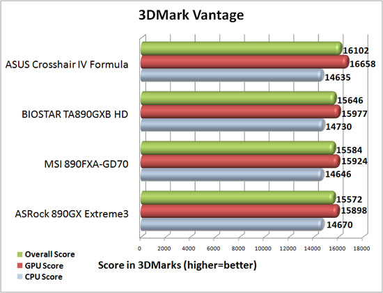3dMark Vantage Benchmark Results 3dMark Vantage Benchmark Results